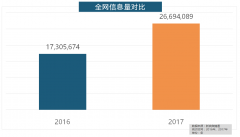 然近年来浩繁互联网家拆平台纷纷兴起