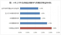 谁都想租个稍好一点